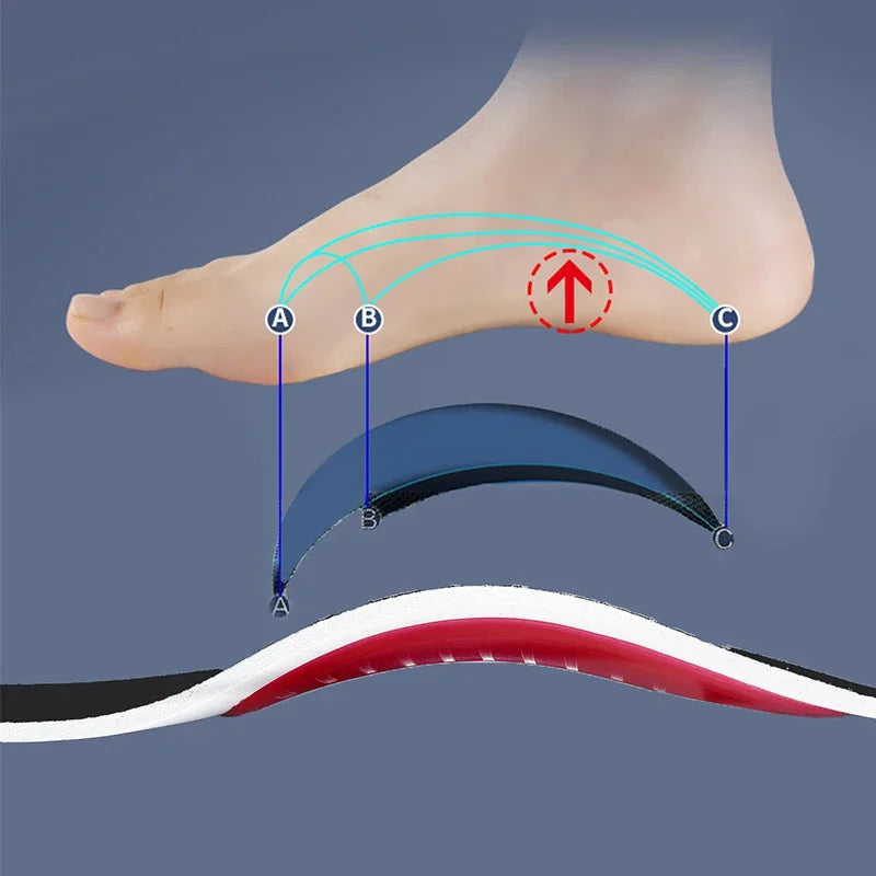 Orthotic Arch Support Insoles