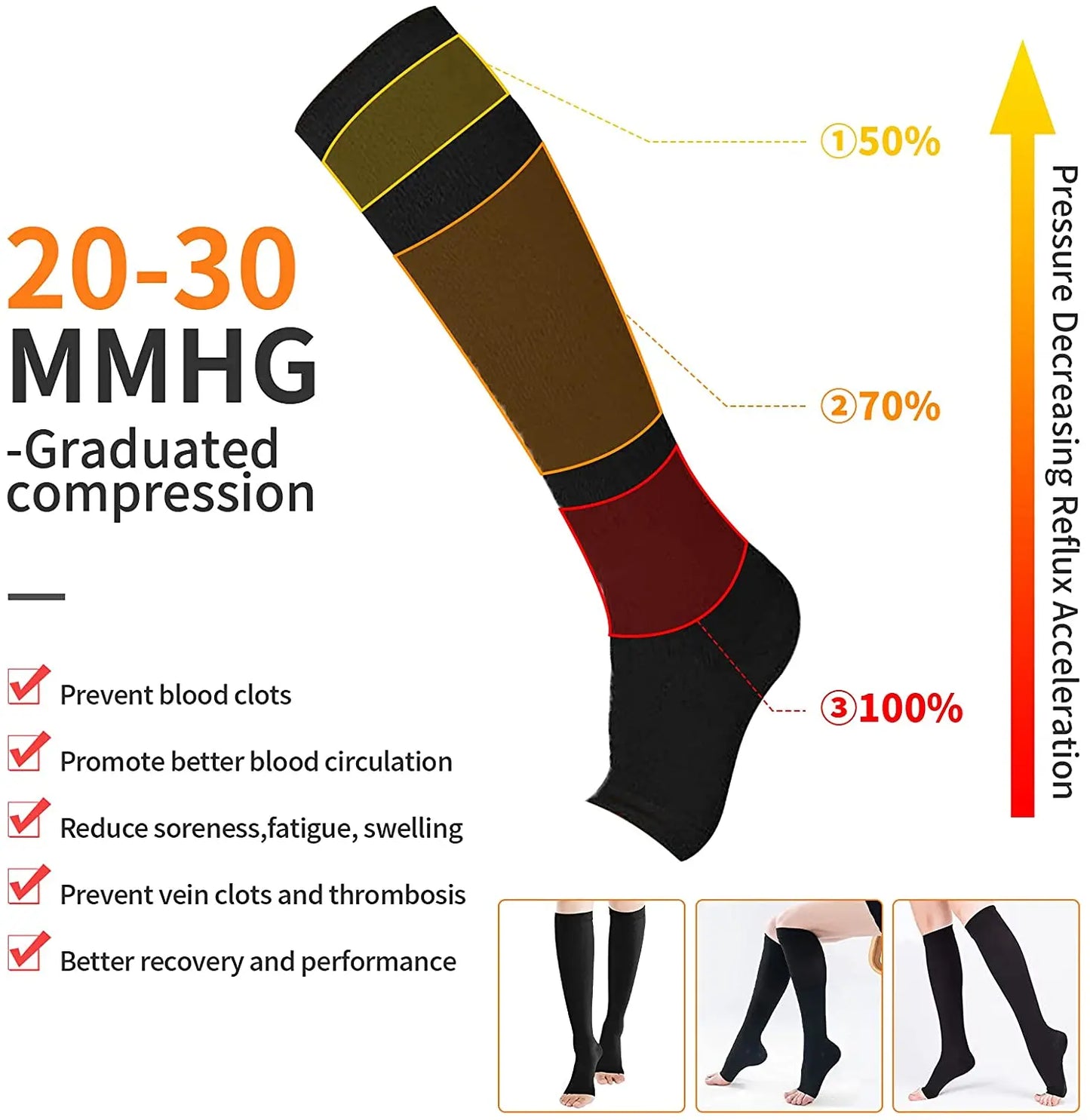 Toeless Medical Compression Socks