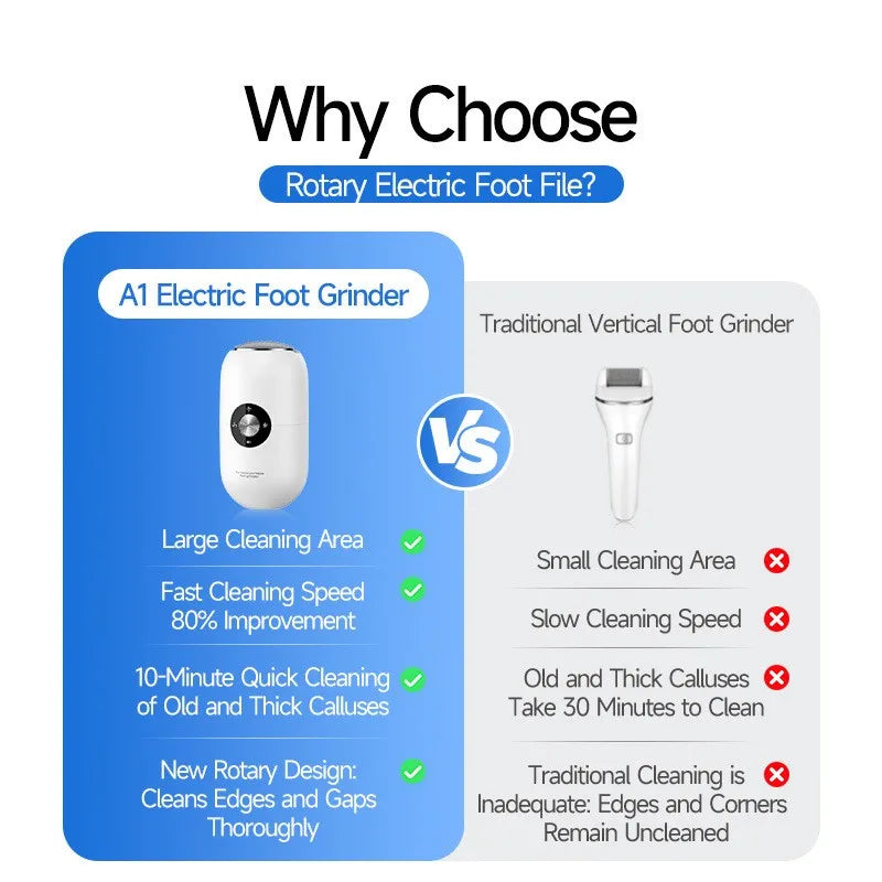 Electric Foot Grinder